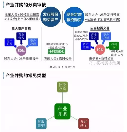 一文详解产业并购基金交易结构及估值业绩对赌